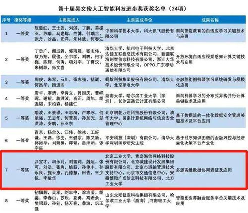 海信網(wǎng)絡(luò)科技獲中國智能科學(xué)技術(shù)最高獎(jiǎng) 網(wǎng)絡(luò)技術(shù)研發(fā)的里程碑